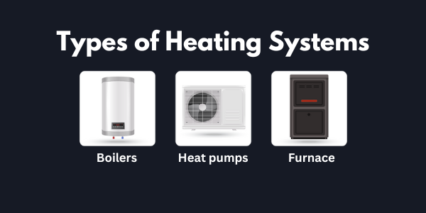 picture of boilers, heat pumps, and furnace